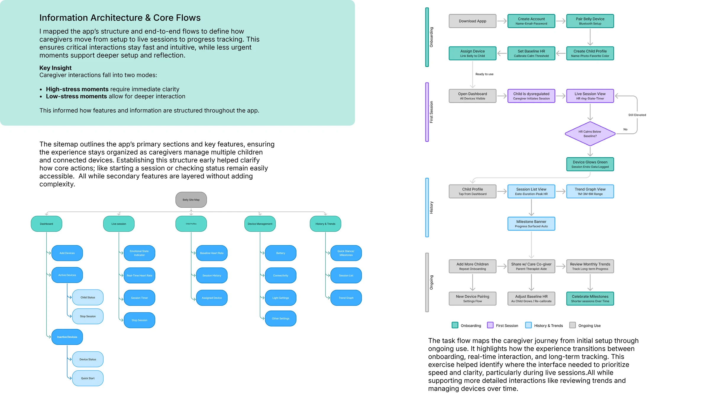 Additional Belly overview image