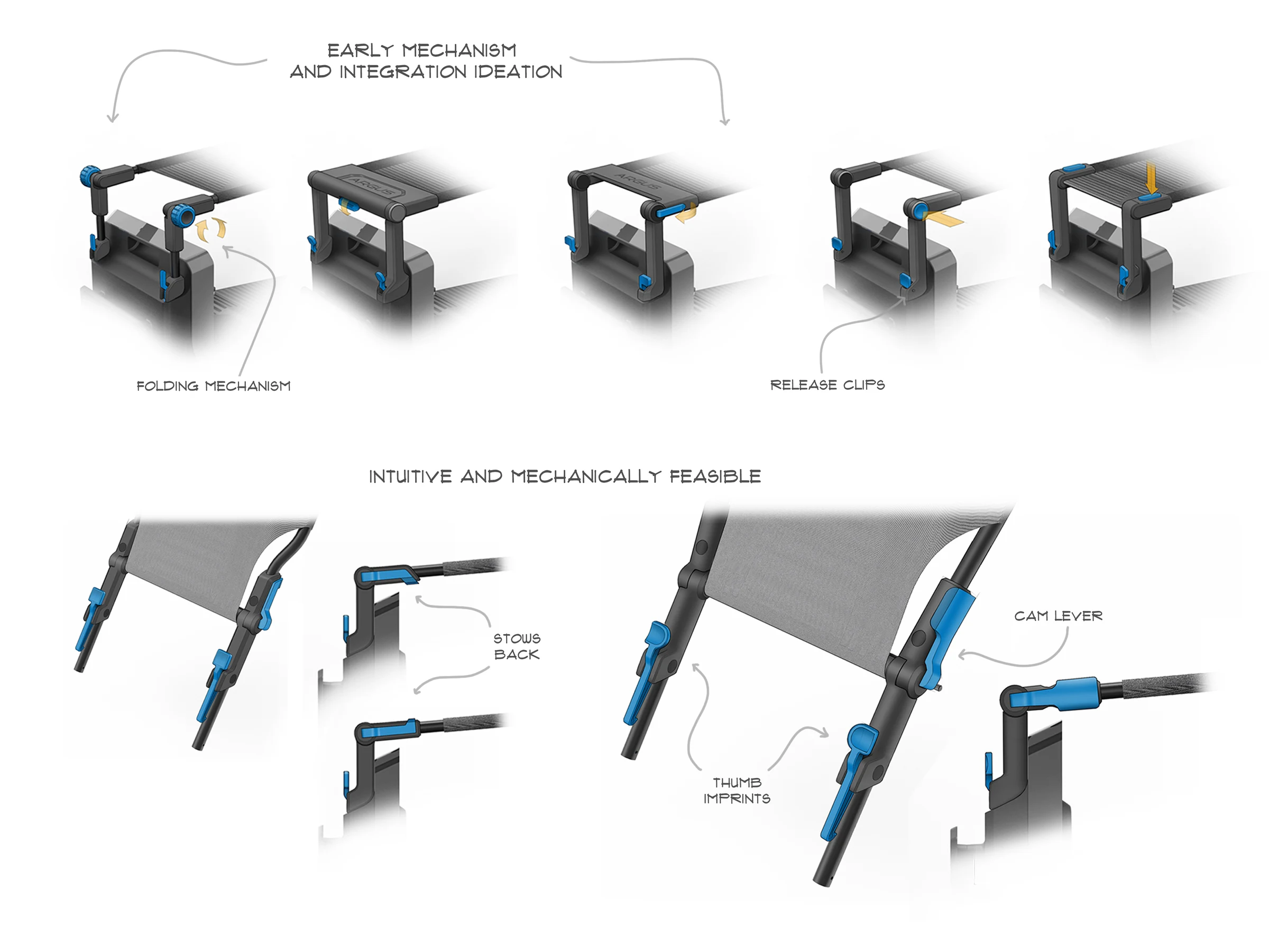 Haven charger canopy operation — cam lever and folding mechanism