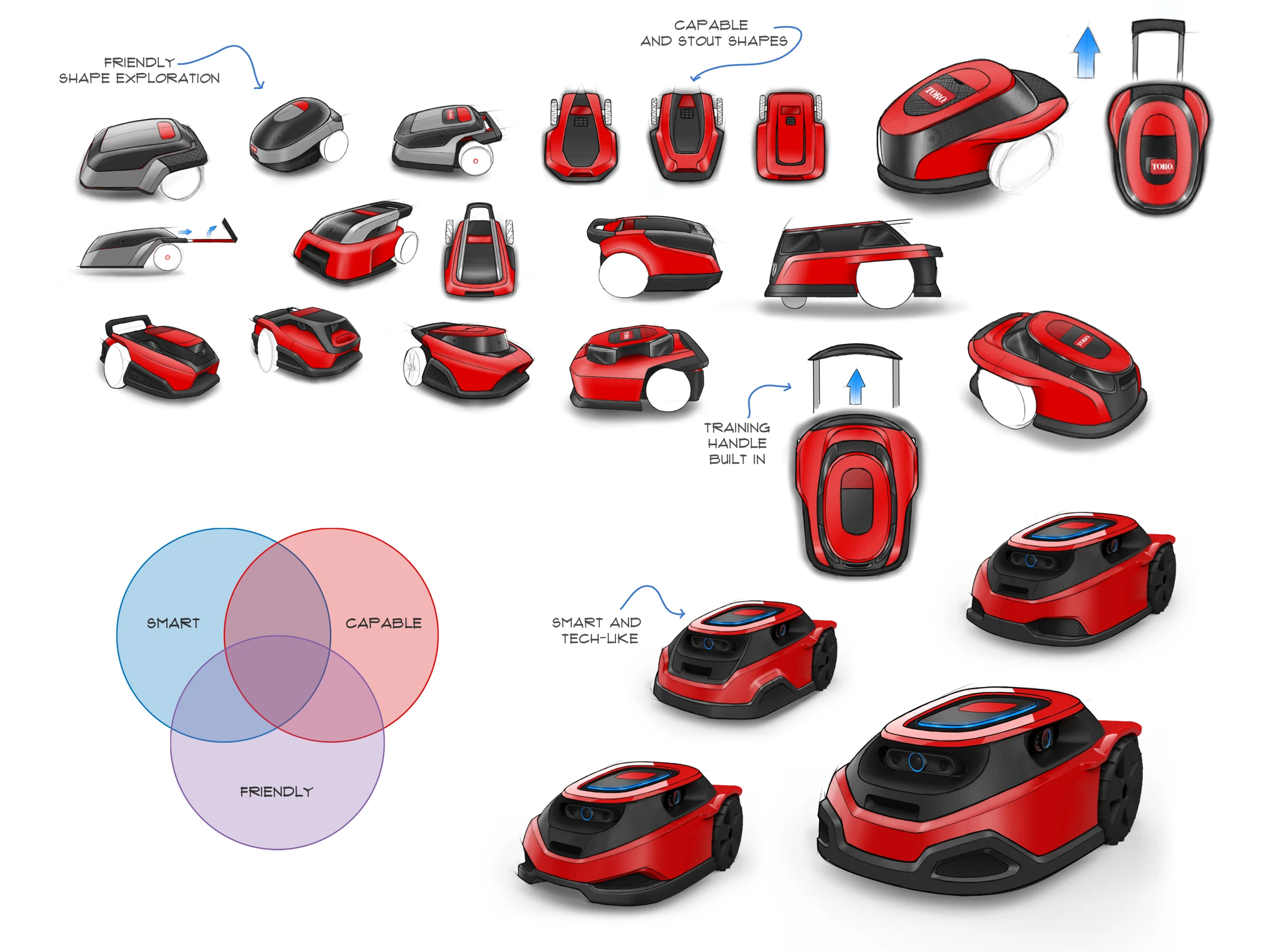 Haven aesthetic opportunity mapping — sketch ideation