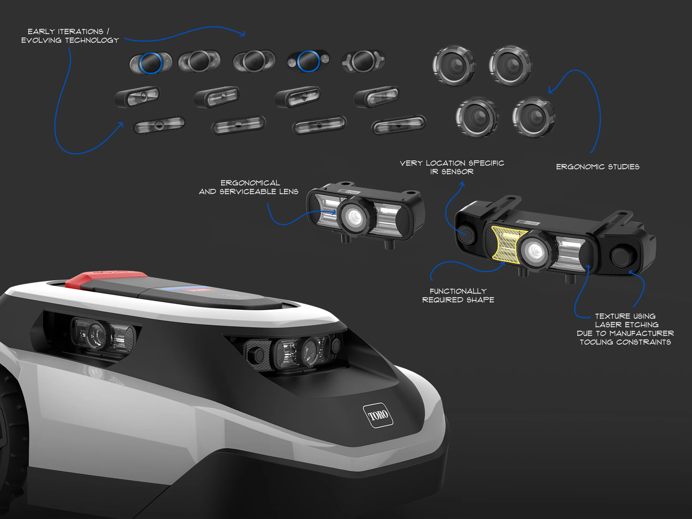 Haven optic design — camera and sensor exploration
