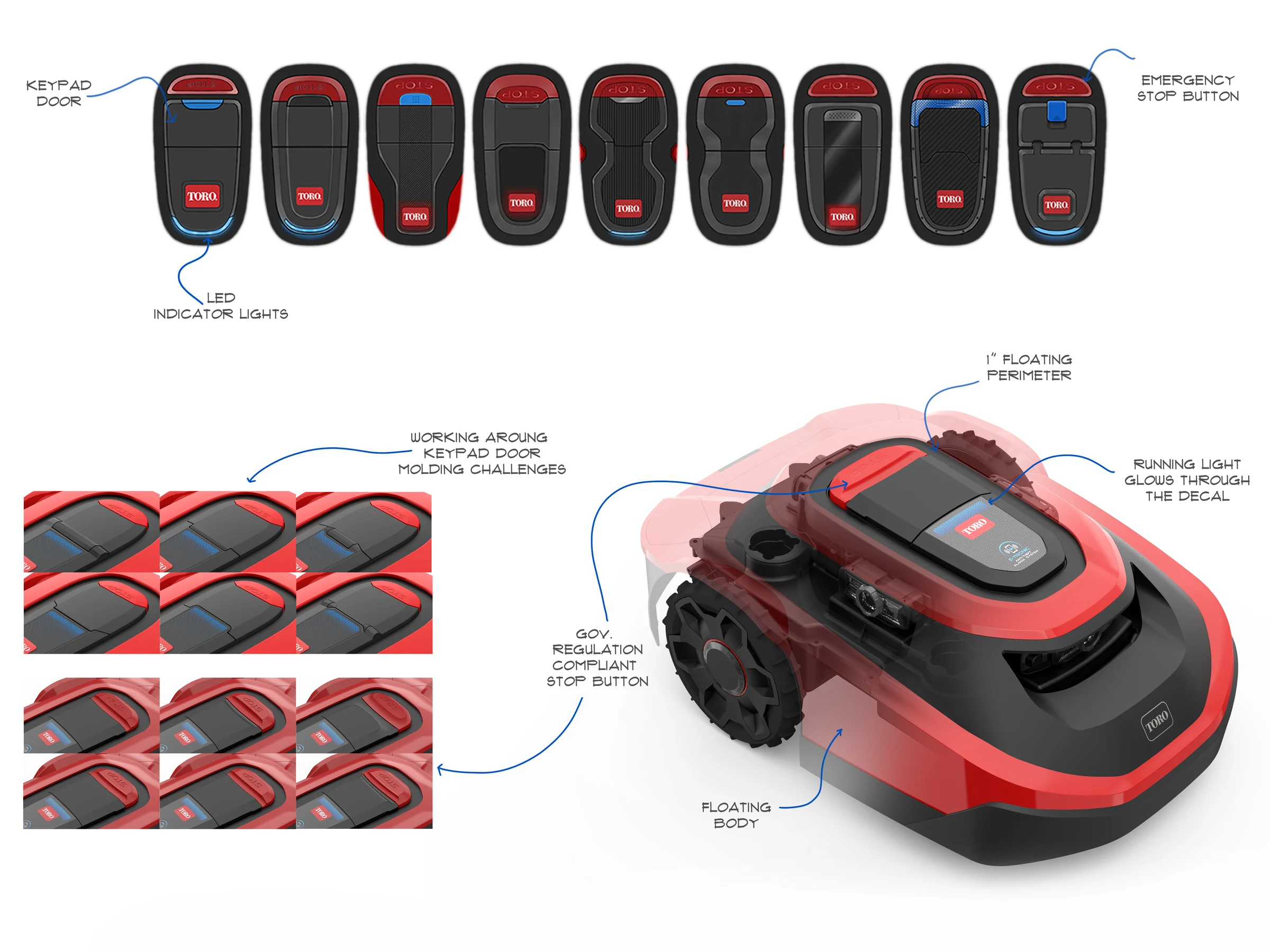 Haven top view constraint exploration