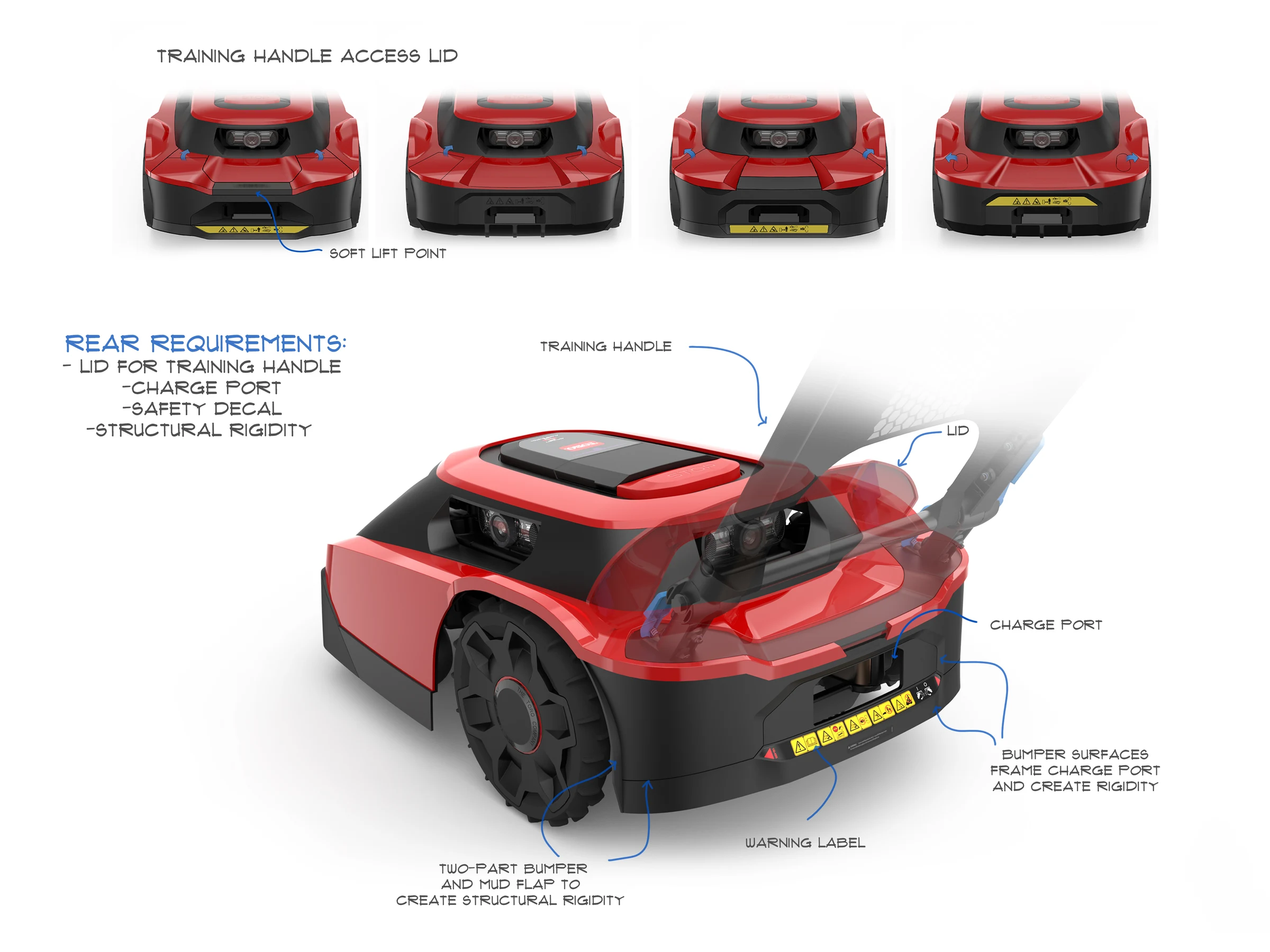 Additional constraint image