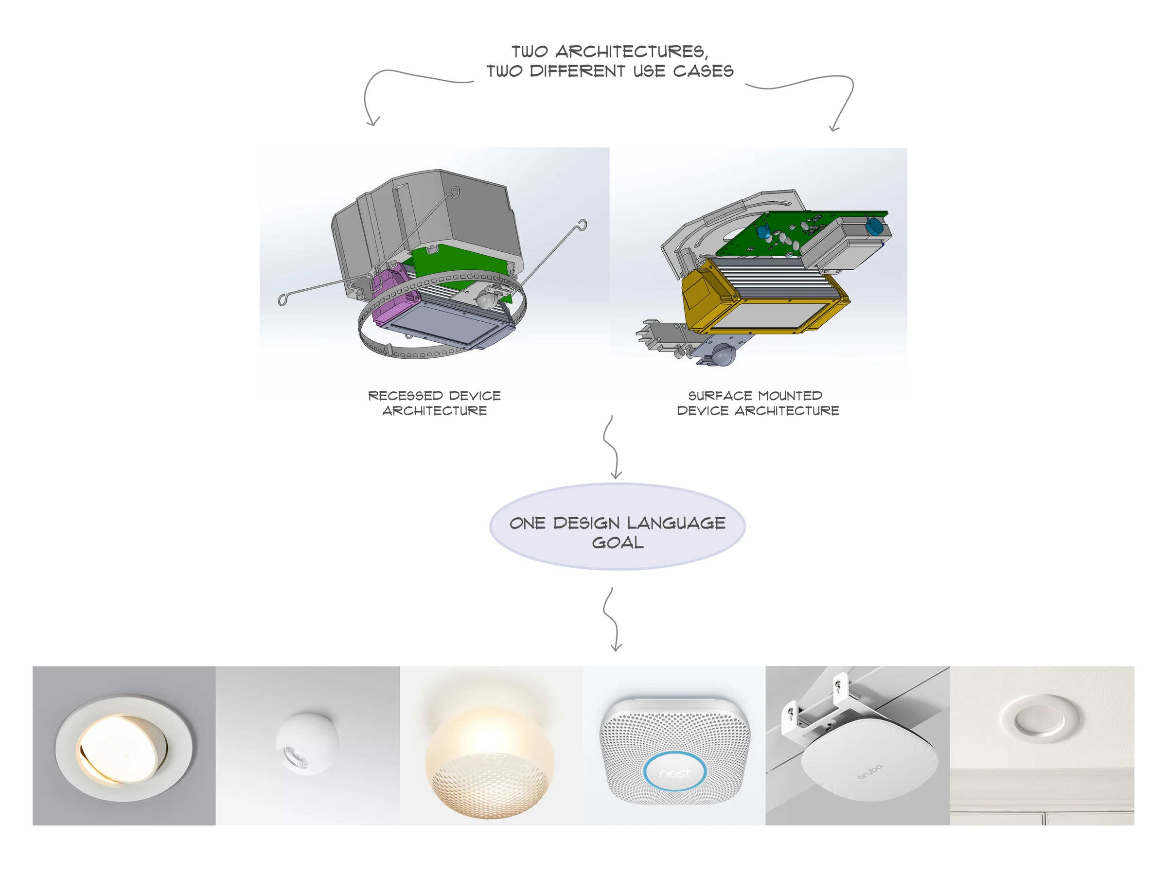 Puck and Can — accessible far UV-C reference and opportunity